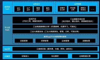 从工业互联网到工业软件服务 数字化转型的关键路径