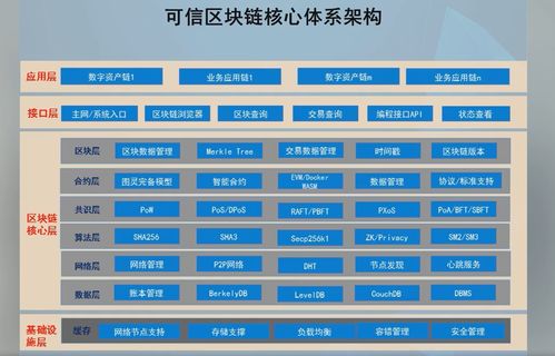 高级研修班·软件与信息服务篇 以区块链技术为引擎，加快推动软件与信息服务产业创新发展