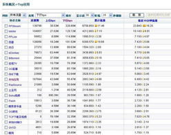 北京派网软件产品与服务 Panabit赋能企业网络管理