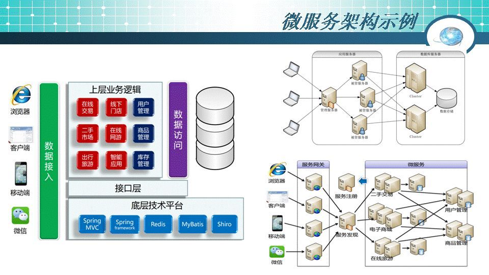 微服务架构起源、简介及设计软件服务